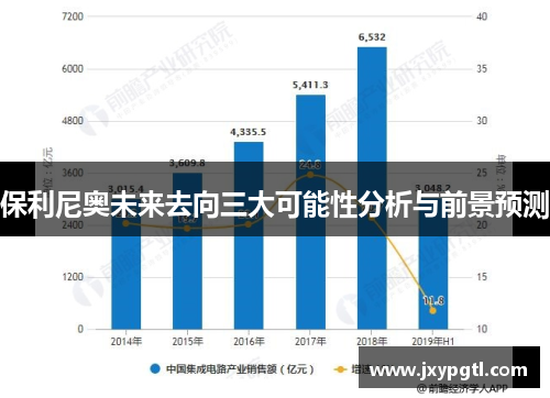 保利尼奥未来去向三大可能性分析与前景预测