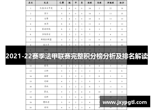 2021-22赛季法甲联赛完整积分榜分析及排名解读