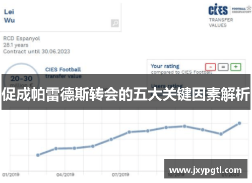 促成帕雷德斯转会的五大关键因素解析
