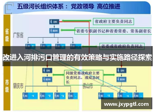 改进入河排污口管理的有效策略与实施路径探索