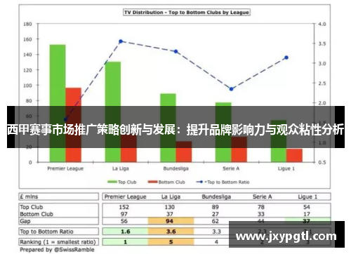 西甲赛事市场推广策略创新与发展:提升品牌影响力与观众粘性分析 西甲赛事市场推广策略创新与发展:提升品牌影响力与观众粘性分析