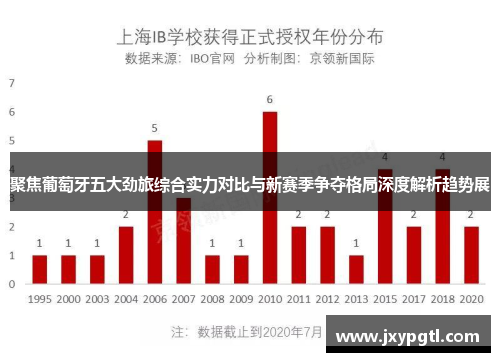 聚焦葡萄牙五大劲旅综合实力对比与新赛季争夺格局深度解析趋势展