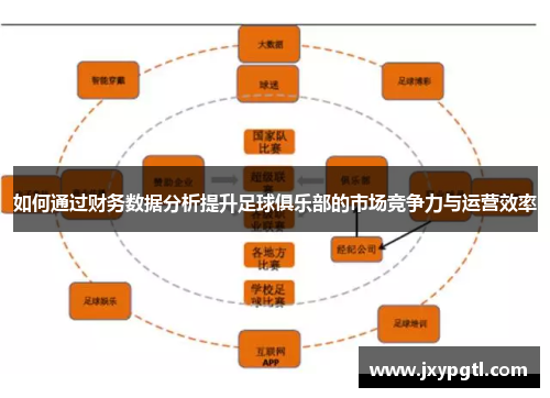 如何通过财务数据分析提升足球俱乐部的市场竞争力与运营效率