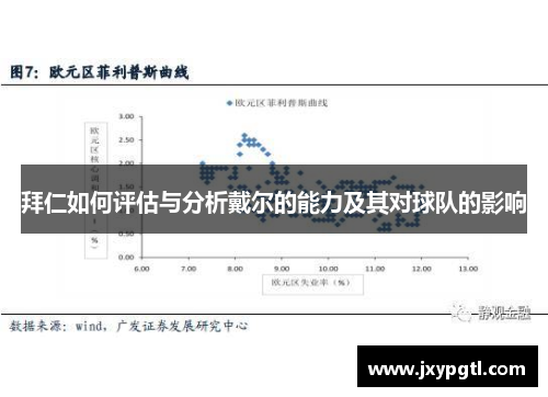 拜仁如何评估与分析戴尔的能力及其对球队的影响 拜仁如何评估与分析戴尔的能力及其对球队的影响